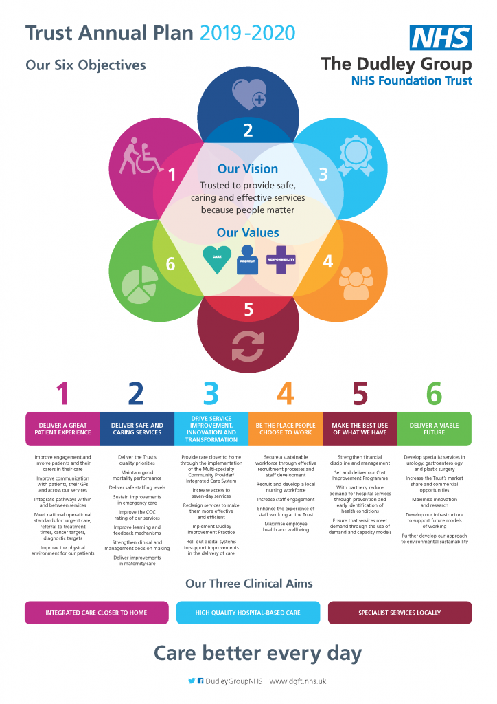 our-vision-and-values-the-dudley-group-nhs-foundation-trust